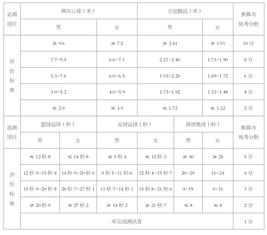篮球训练教学方法和技巧_2
