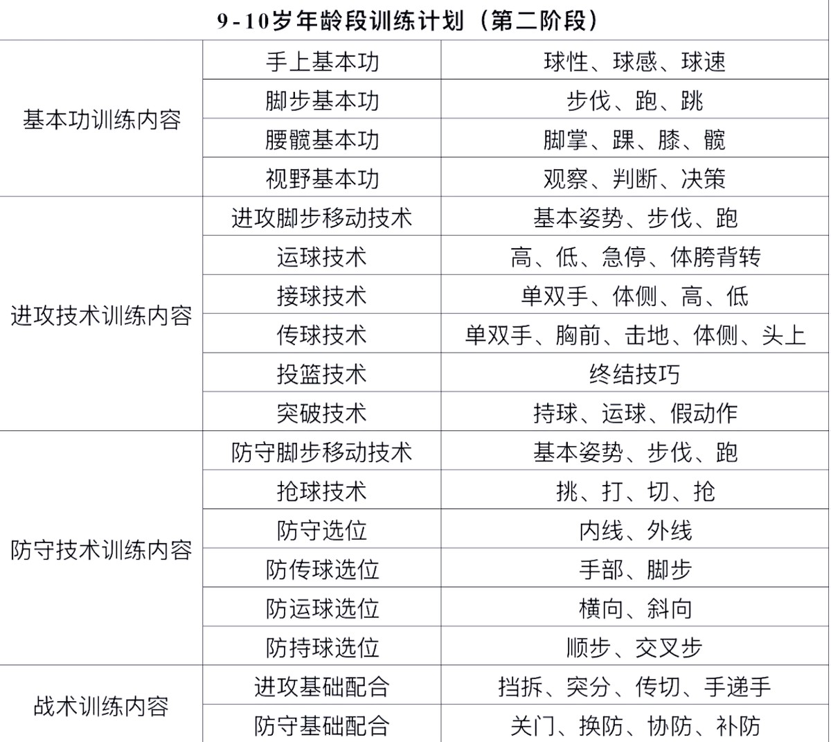 为什么模拟训练是篮球发展的重要环节_2